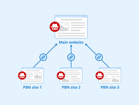 PBNとは何か